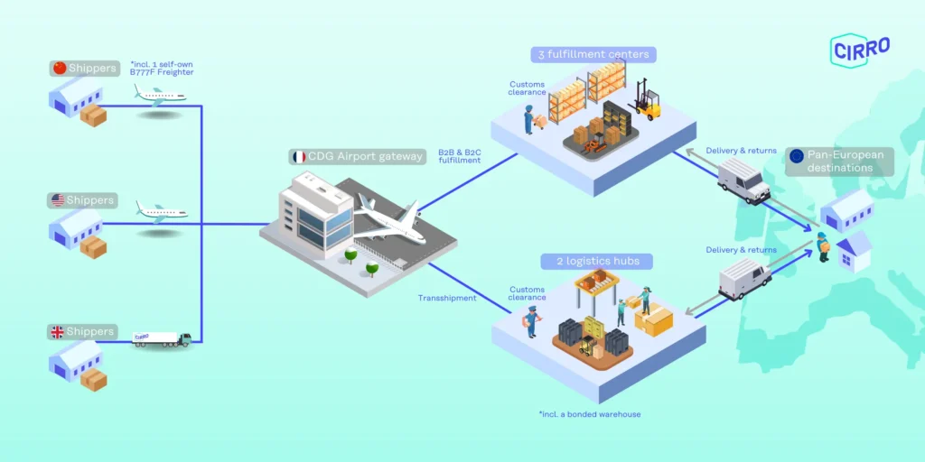 GCF E-Commerce France_All-in-one e-commerce solutions for logistics, returns and fulfillment in France_illustration